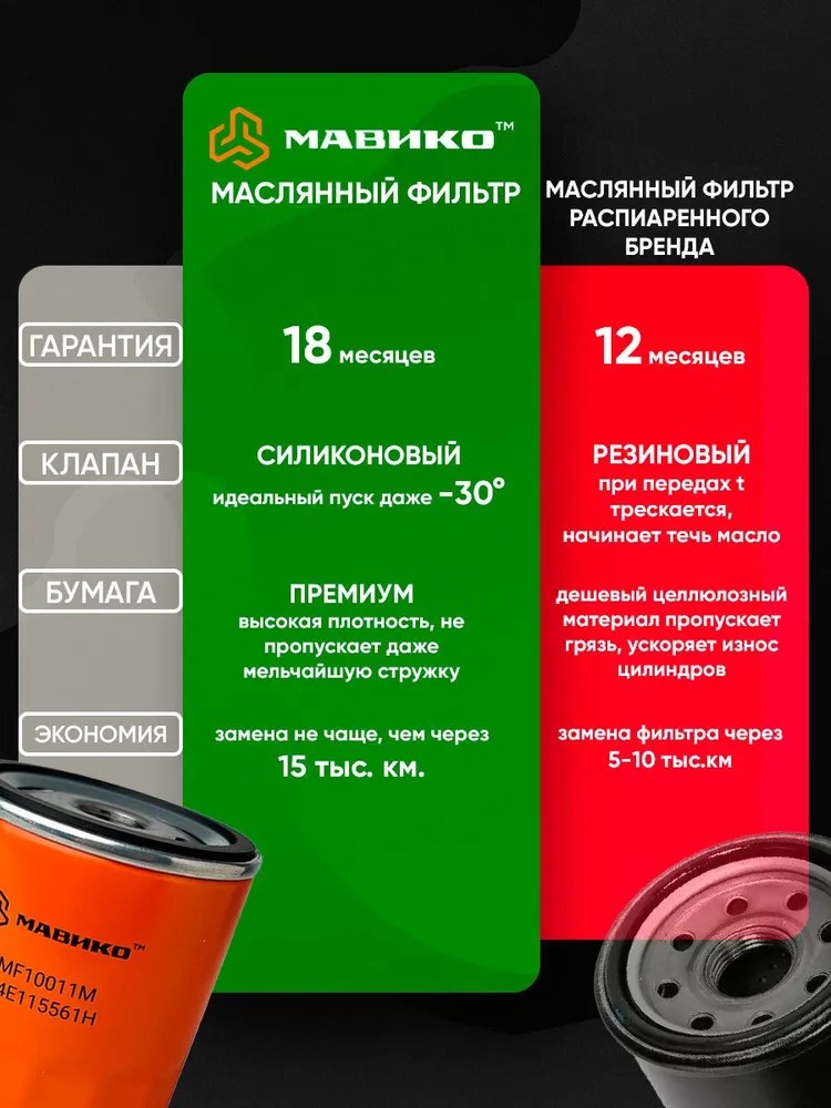 Фильтр масляный Джили Атлас, Сузуки Гранд Витара, Тойота Рав 4, Авенсис Т — изображение 8