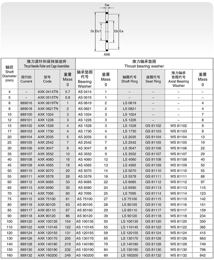 推力滚针和保持架组件-详情_08.jpg