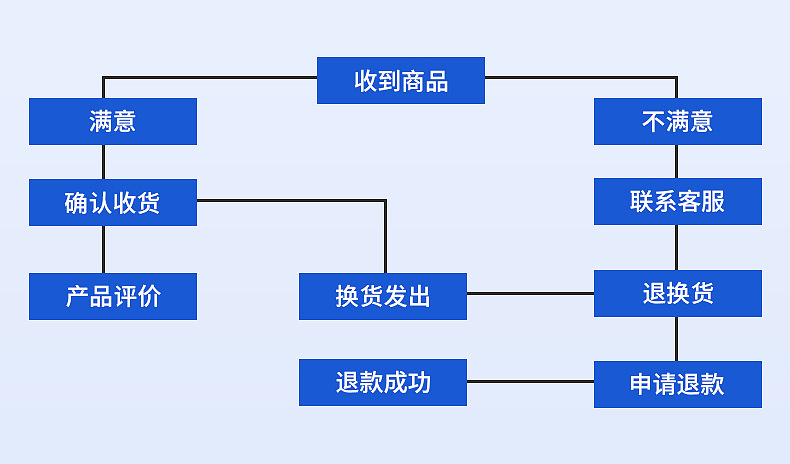 爆款内页_17