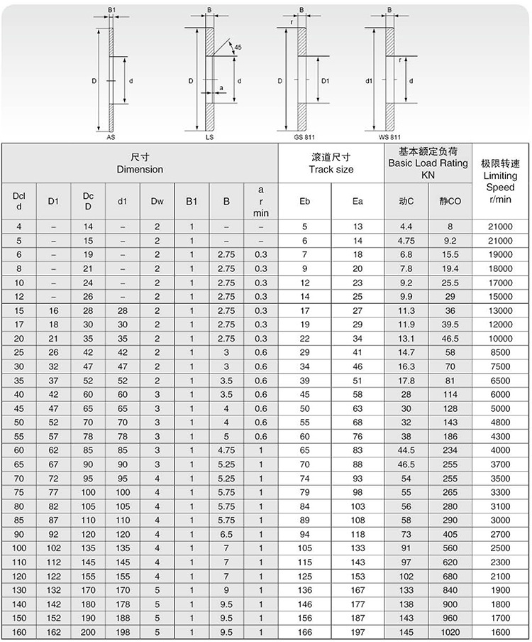 推力滚针和保持架组件-详情_09.jpg